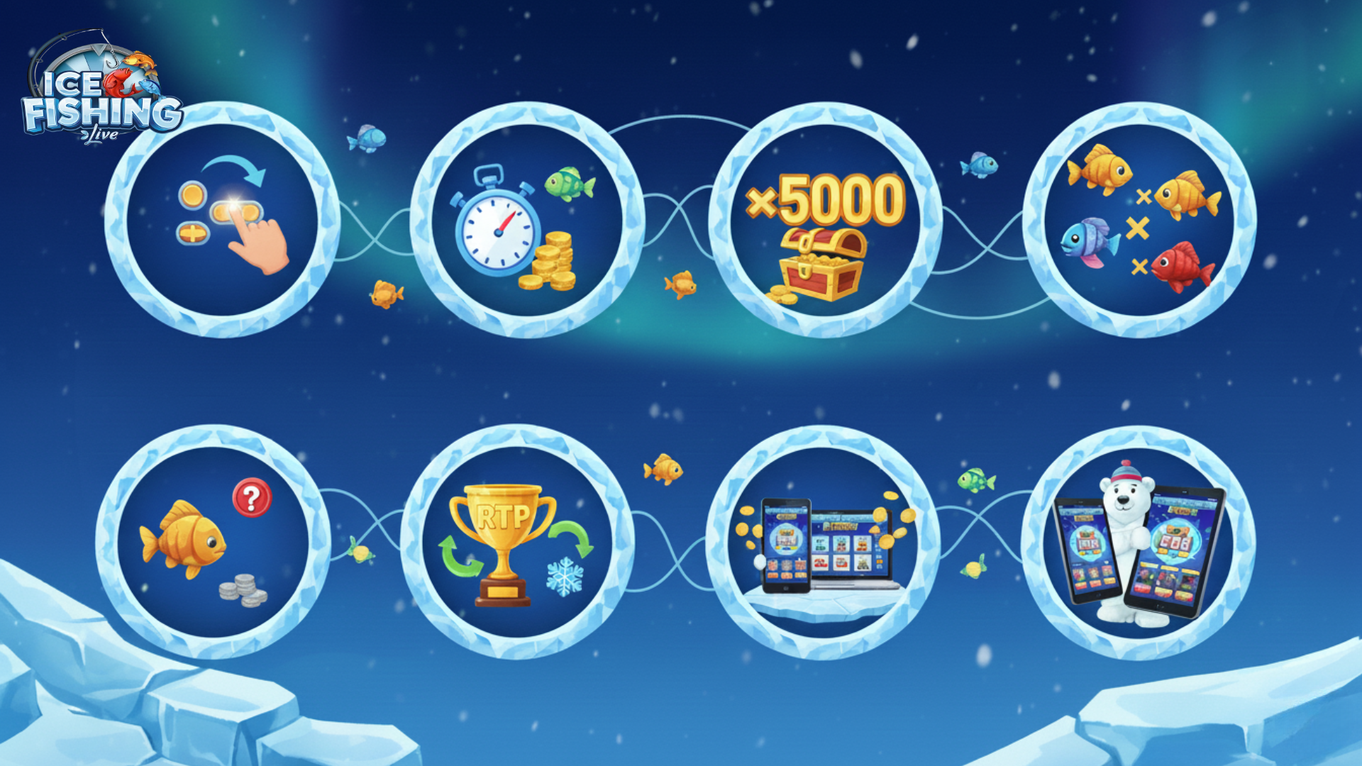 caracteristiques-ice-fishing-casino